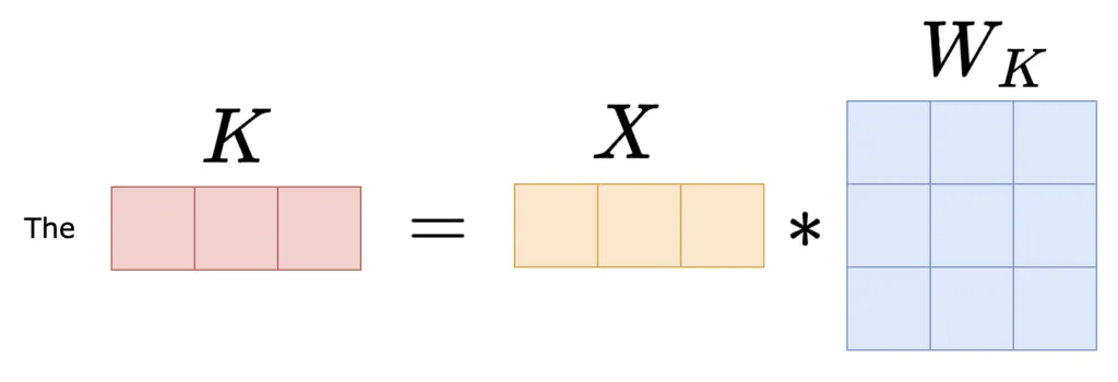 image showing the matrix calculation of the Key transformation for "The" in LLMs while discussing KV-Cache