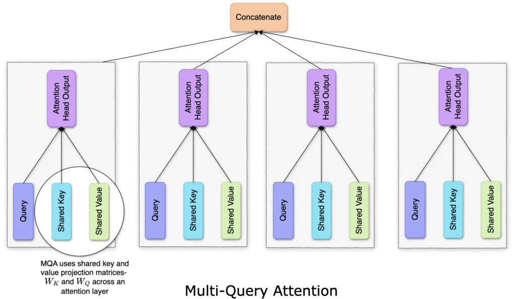 Image showing how MQA works